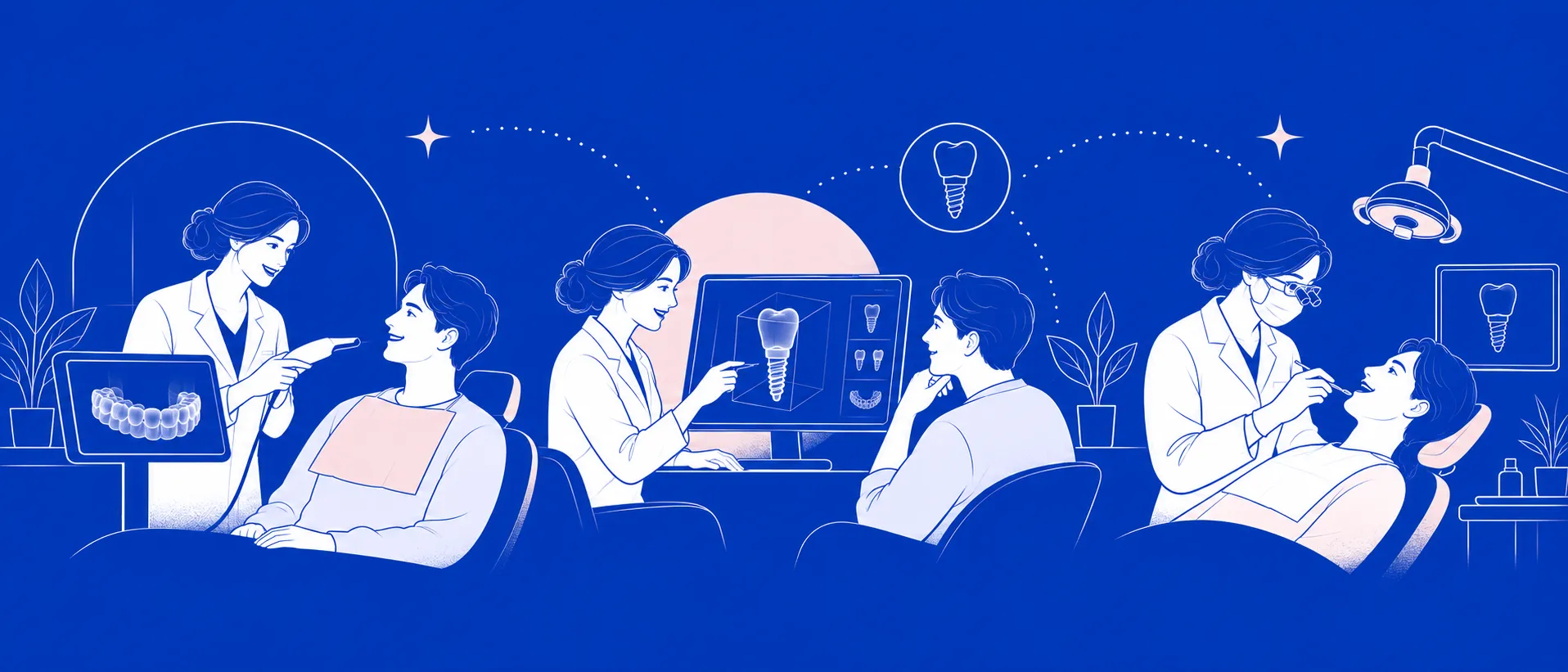 Illustration: an intraoral scan, a CBCT-planned implant reviewed on screen, and treatment in the chair